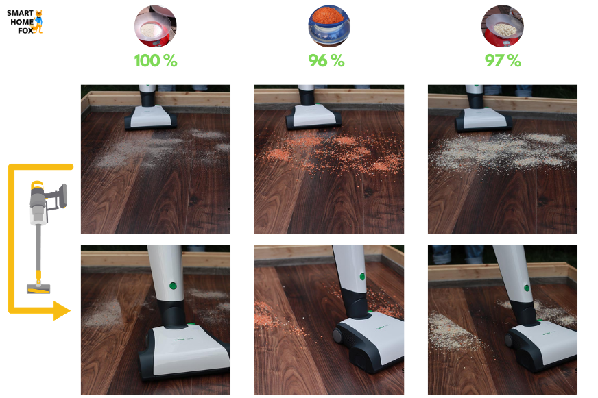 Reinigungsergebnisse auf Hartboden